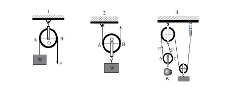 bagimana cara Kerja Katrol (Chain Block)